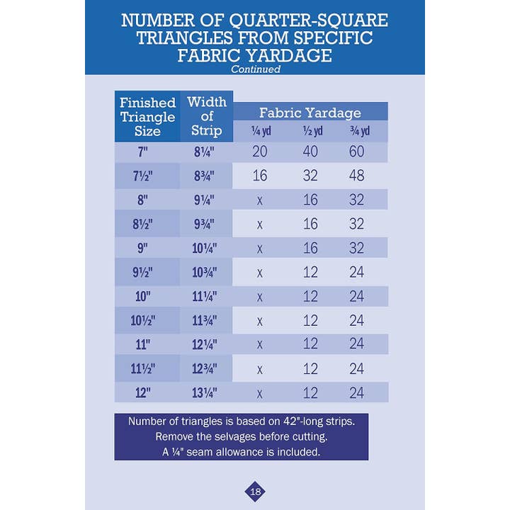 Fox Chapel Publishing - Wholesale Crafts, Hobbies & DIY - No Math Quilt Charts & Formulas5