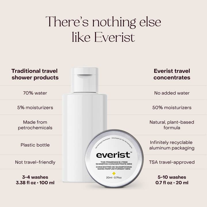 Everist - Wholesale Hair Shampoo - The Fragrance-Free Shampoo Concentrate Mini2