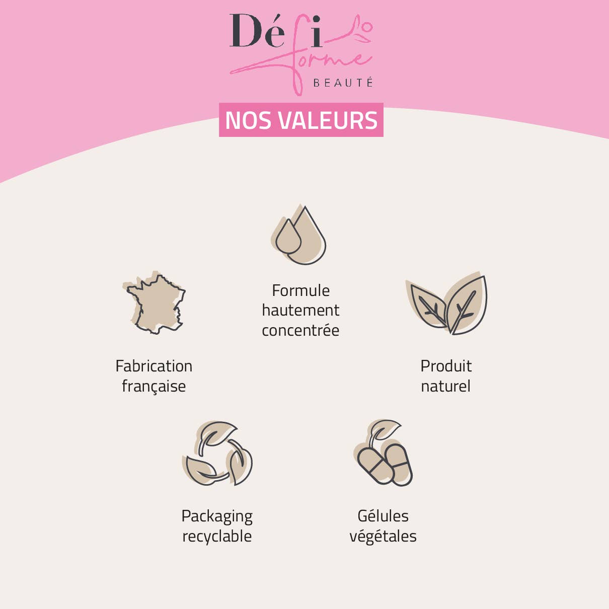 Défi Forme - Wholesale Voedingssupplement/vitamine - Haar en nagels verzorging - voedingssupplement met biotine en zink3