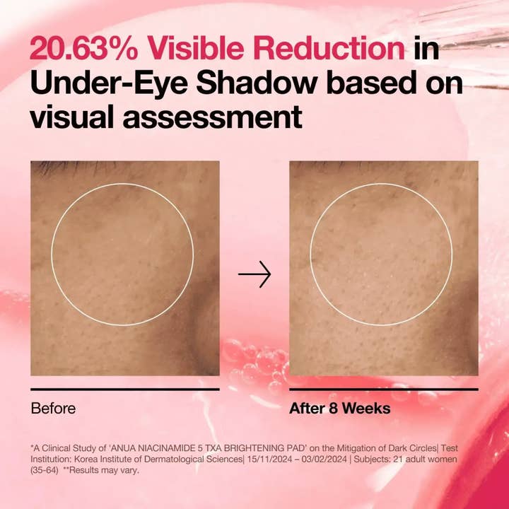 SKEEN - Wholesale Skincare Face Mask - ANUA Niacinamide 5 TXA Brightening Pad 210ml - 60pads4