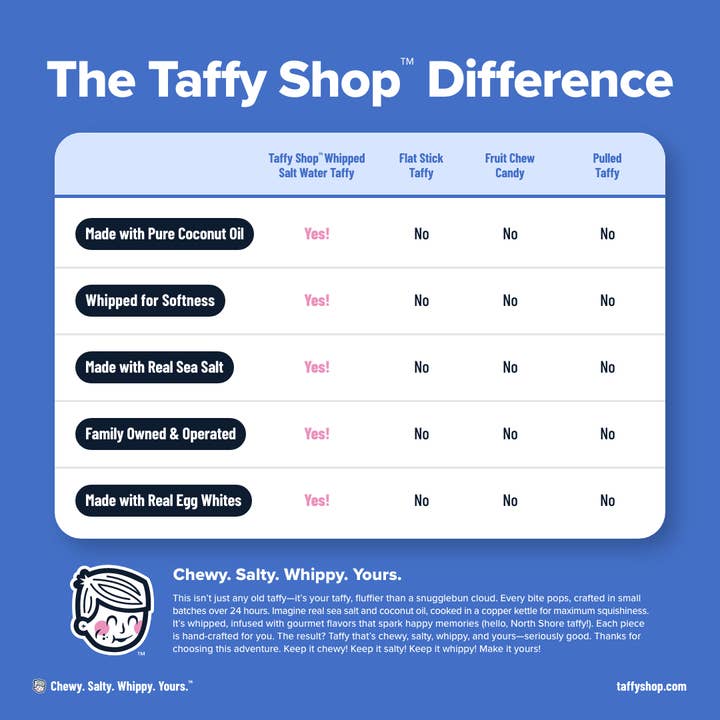 Taffy Shop - Wholesale Taffy - World's Best Saltwater Taffy Bag (7oz.)â„¢6