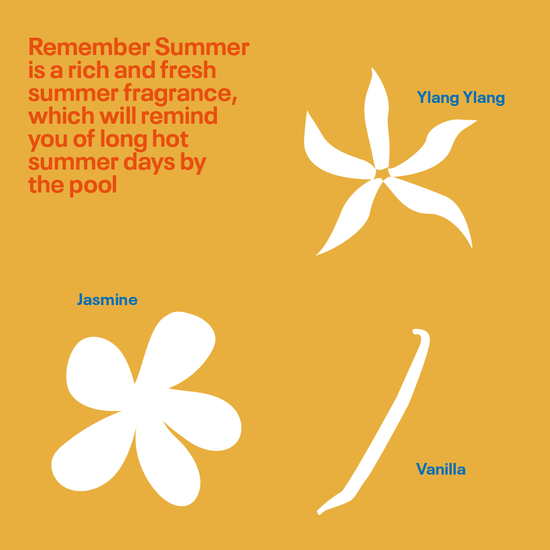 Blackmarket - Wholesale Hand Soap/Wash - SINGLE REFILL in Remember Summer1