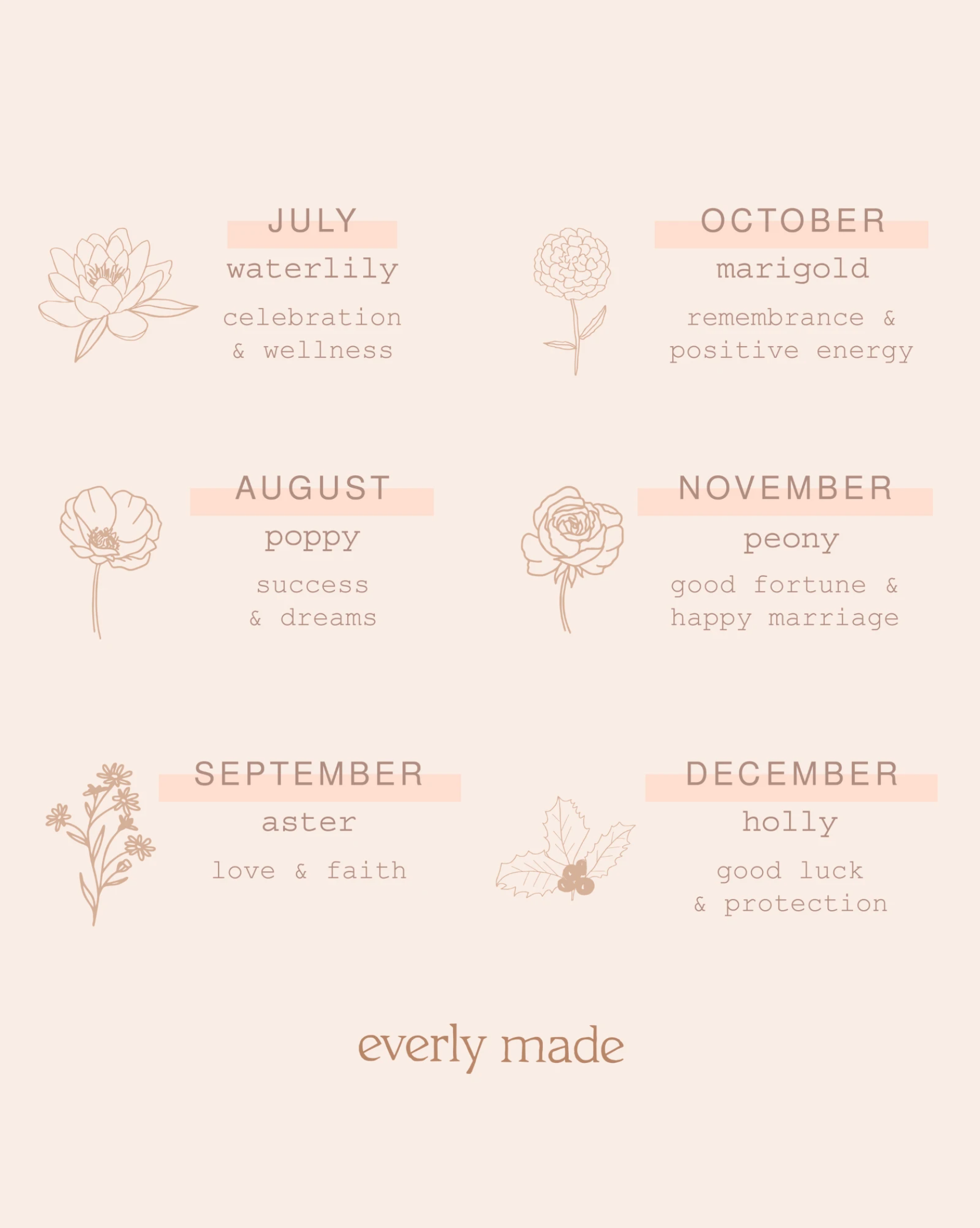 Everly Made - Wholesale Charm/Dangle Bracelet - Water Lily • July Birth Flower Small 3/8" Charm4