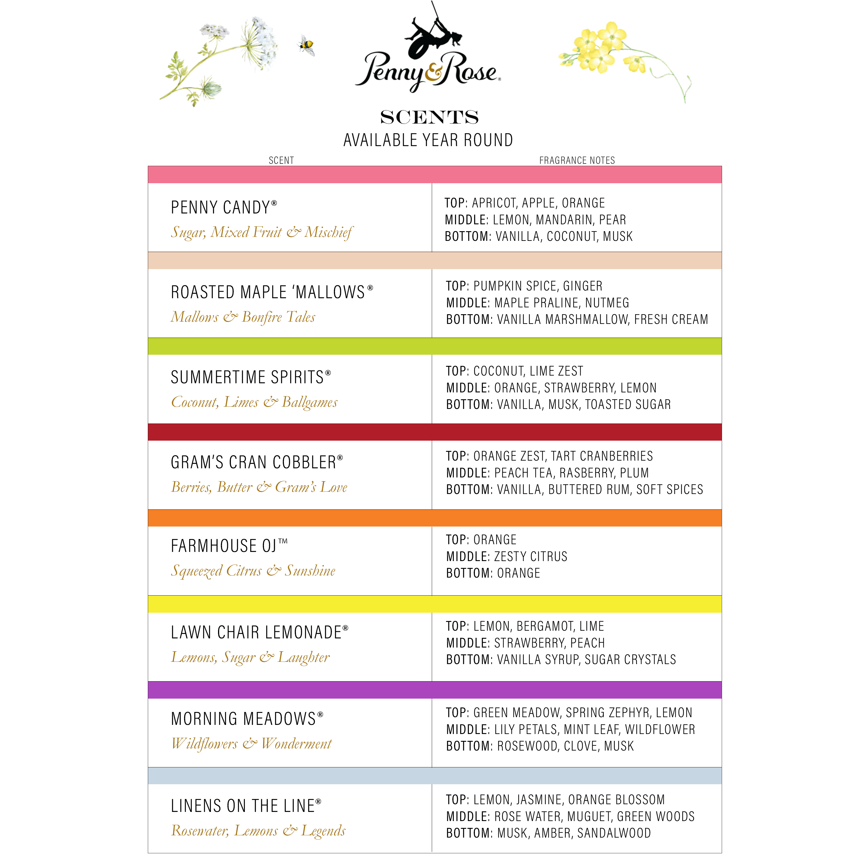 Penny & Rose - Wholesale Multi-Surface Cleaner - Home & Body | Surface Cleaner7