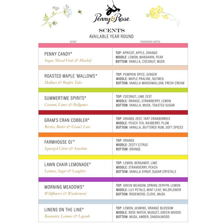 Penny & Rose - Wholesale Multi-Surface Cleaner - Home & Body | Surface Cleaner7