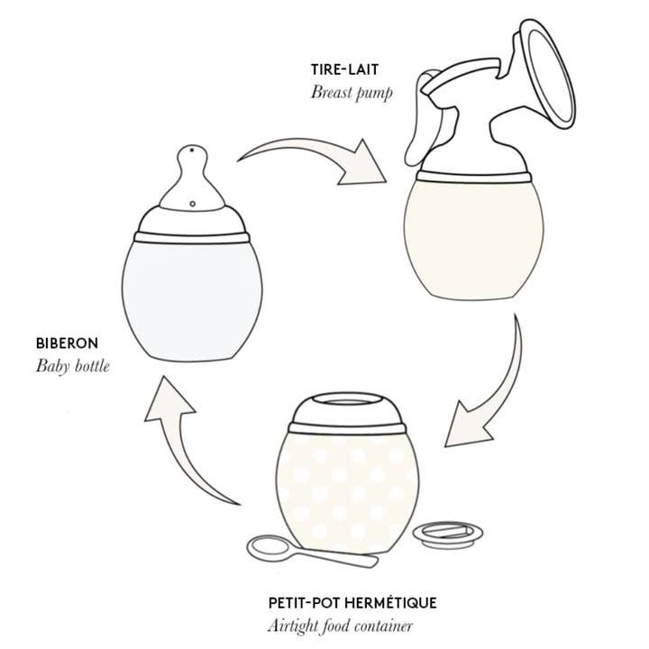Élhée – wholesale Baby bottle – Adapter ring: breast pump/bottle warmer
