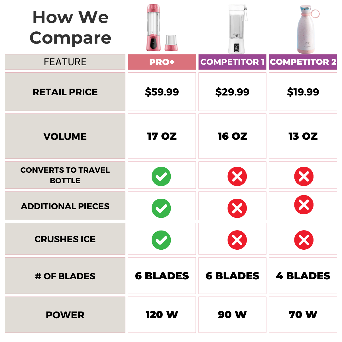 BLENDi - Wholesale Blender - BLENDi Pro+ 17oz Pink Portable Blender Smoothie Maker2