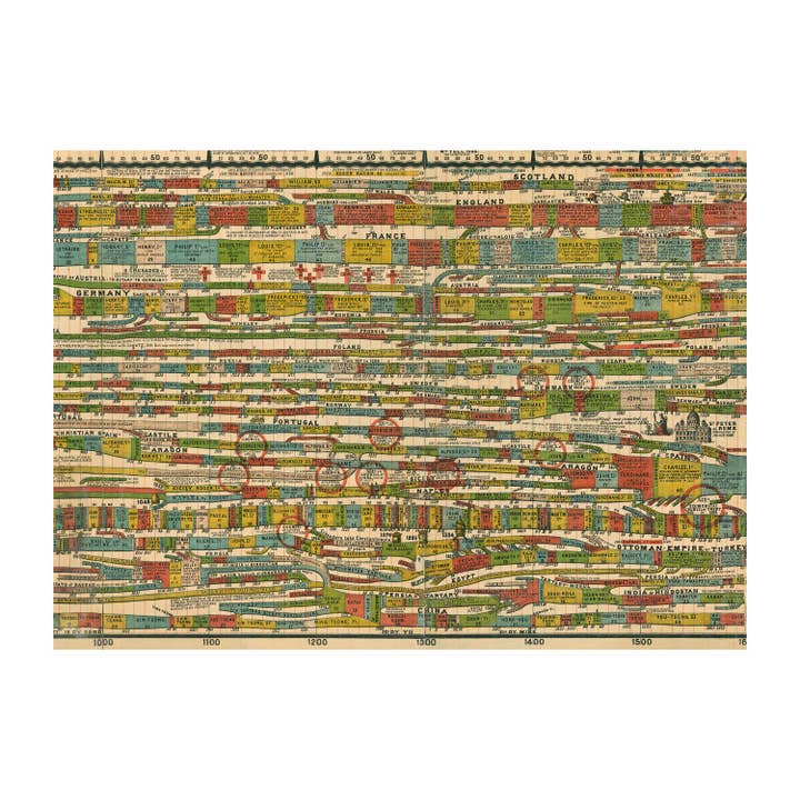 Chronologie du Moyen Âge pour la vente par The Pattern Book