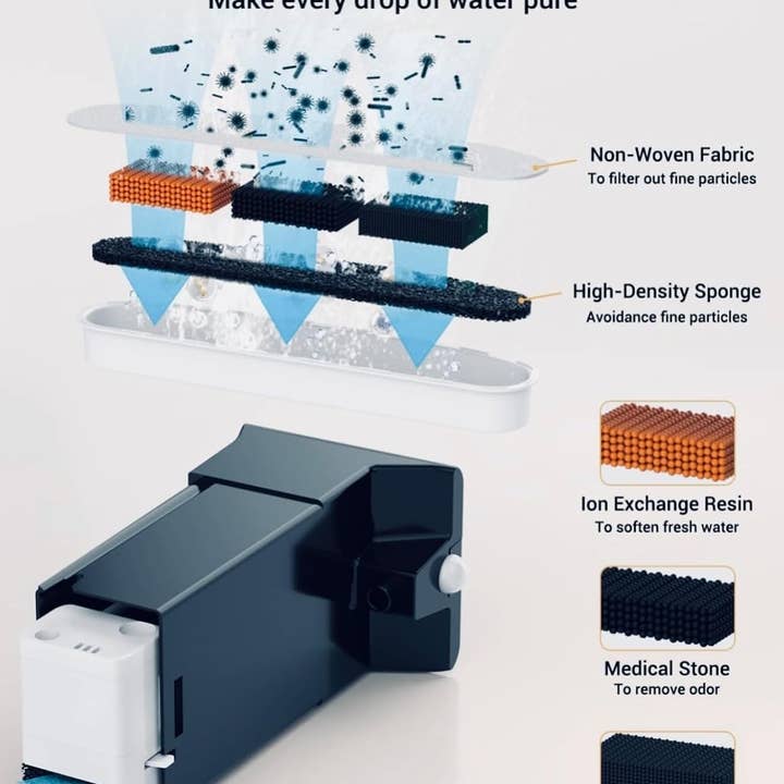 Lumi Pawtners - Wholesale Pet Water Bottle - Dog - Smart Water Bowl 4.5L - Filtered, Wireless, Motion Activated2