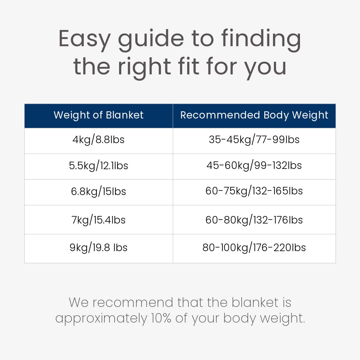 Allure Bath Fashions – Großhandel Bettdecke – Slumber Gewichtsdecke für Schlaf, Stress und Angst5