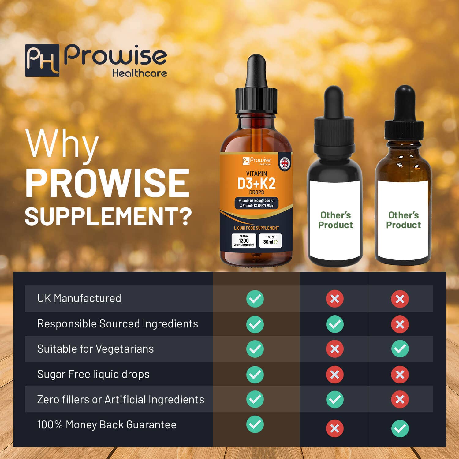 Prowise Healthcare – wholesale Oral supplement/vitamin – Vitamin D3 4000iu + K2 MK7 25µg I Orange Liquid Drops I High7