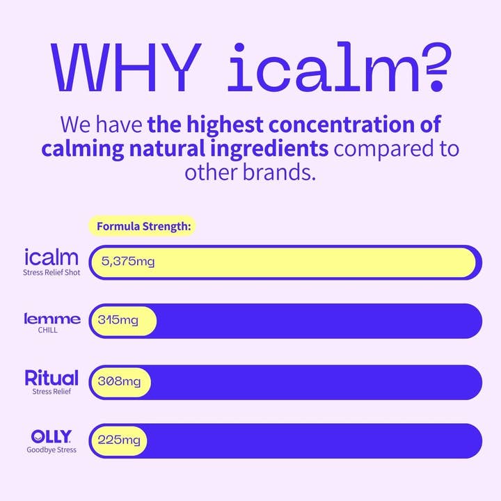 icalm Health - Wholesale Oral Supplement/Vitamin - Stress Relief Shot - 12-Pack2