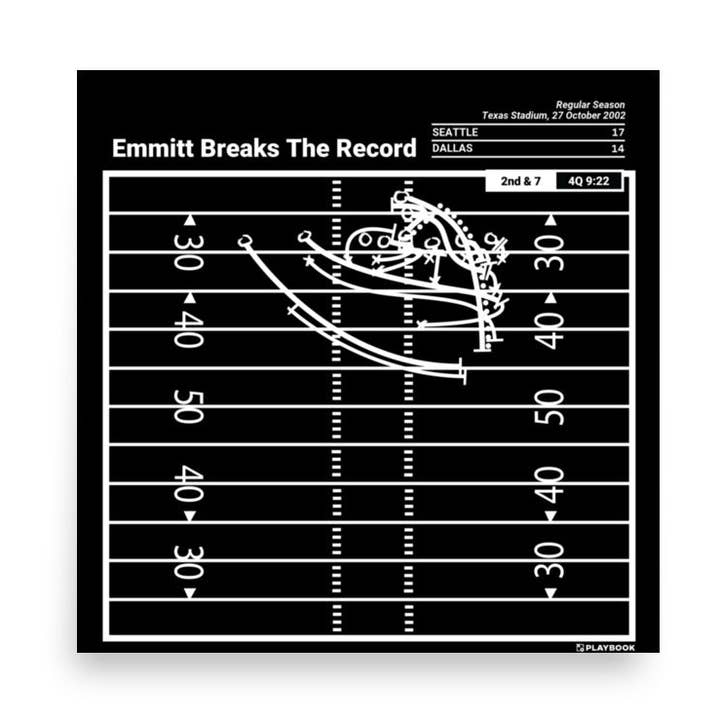 Poster delle migliori giocate dei Dallas Cowboys: Emmitt batte il record (2002) per la vendita all'ingrosso da parte di Playbook Products