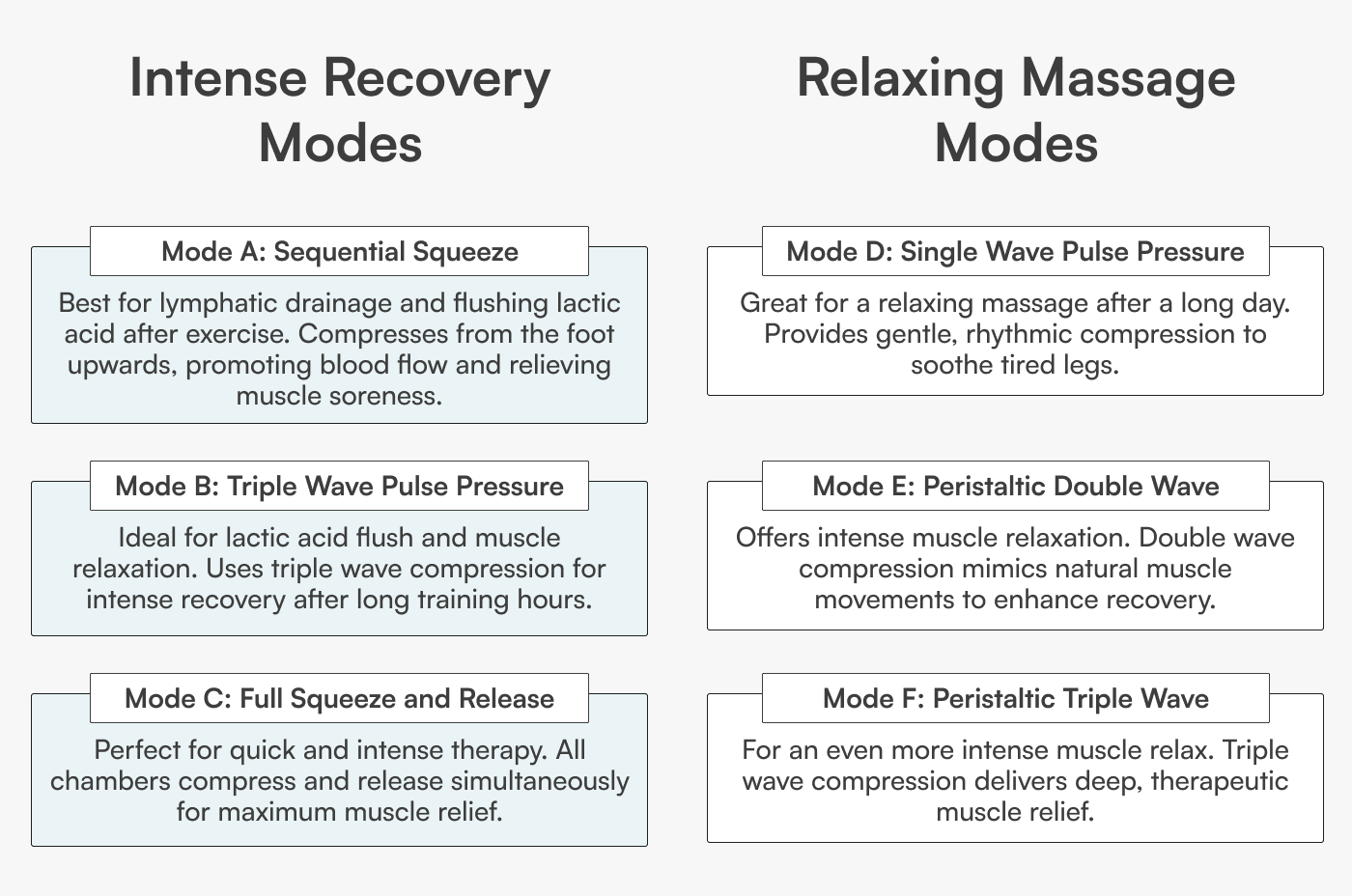Endurance Lab - Wholesale Fitness Equipment - Charge Compression System – Elite Wireless Compression Boots by Aerify7