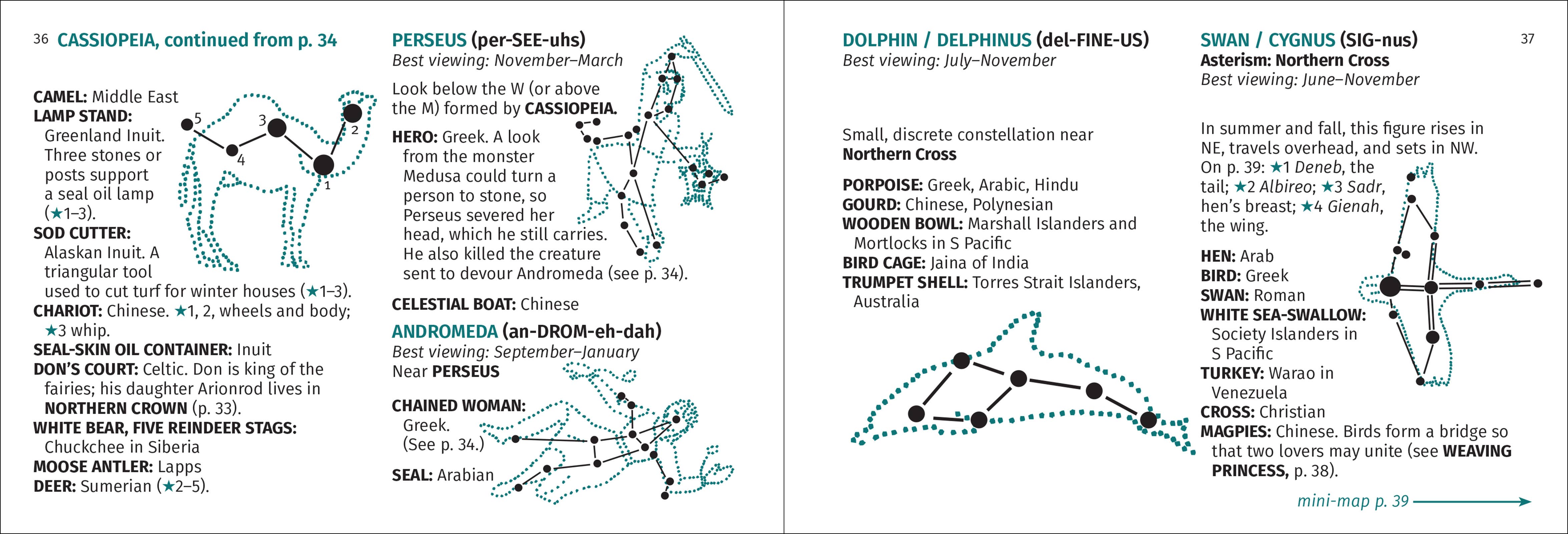AdventureKEEN - Wholesale Nature & Outdoors - Constellation Finder 2nd Edition12