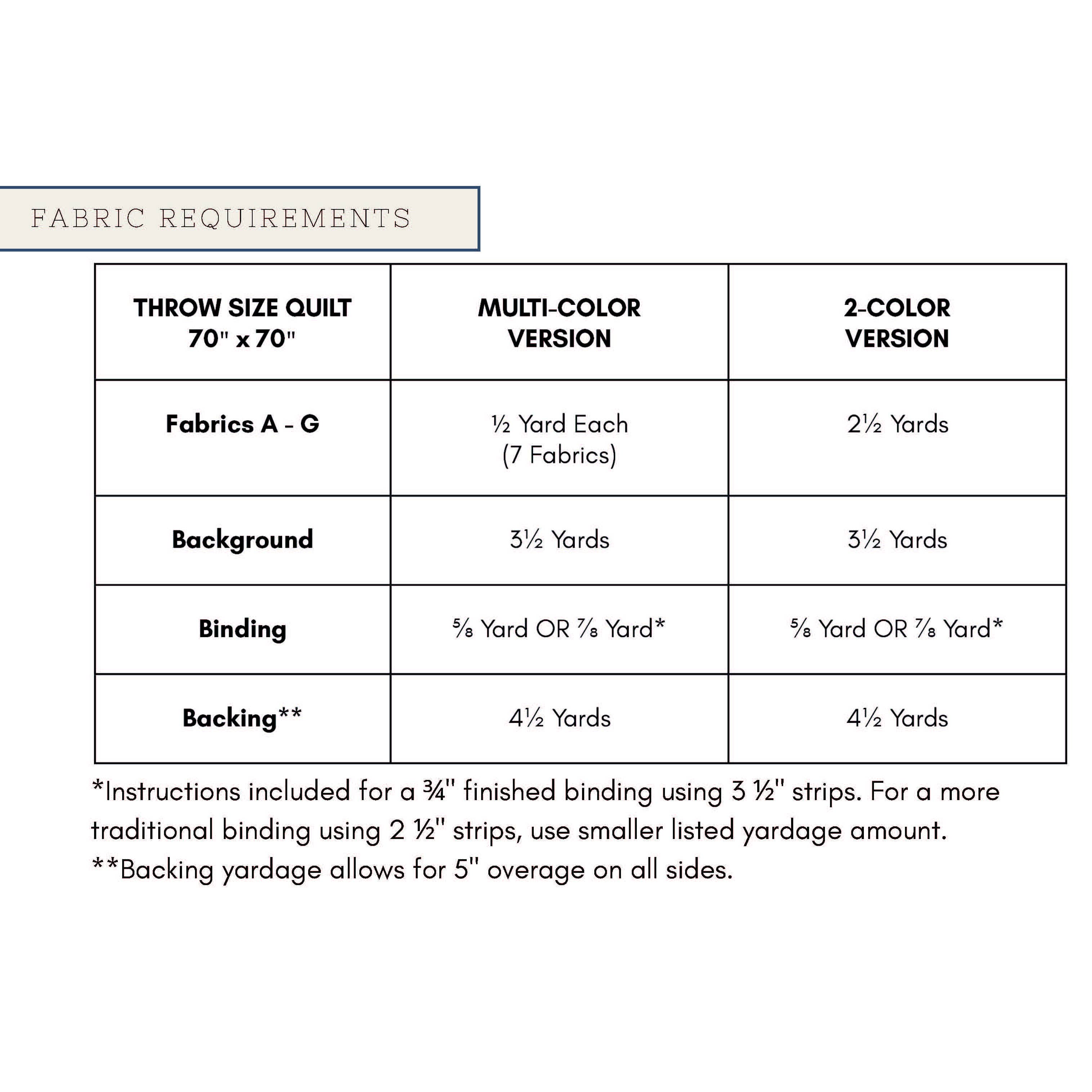 Wild Plum Lane - Wholesale Sewing Needles - Calathea Quilt Pattern - Printed1