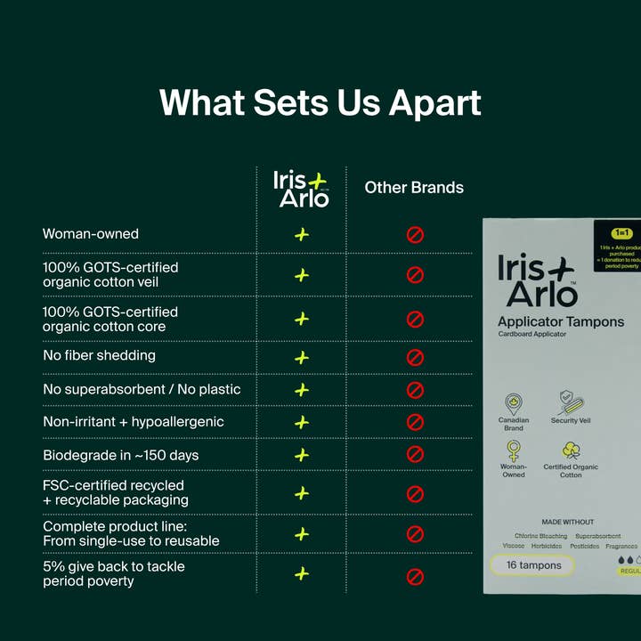 Iris + Arlo - Wholesale Tampon - 100% Organic Cotton Applicator Tampons - Regular (Box of 16)6