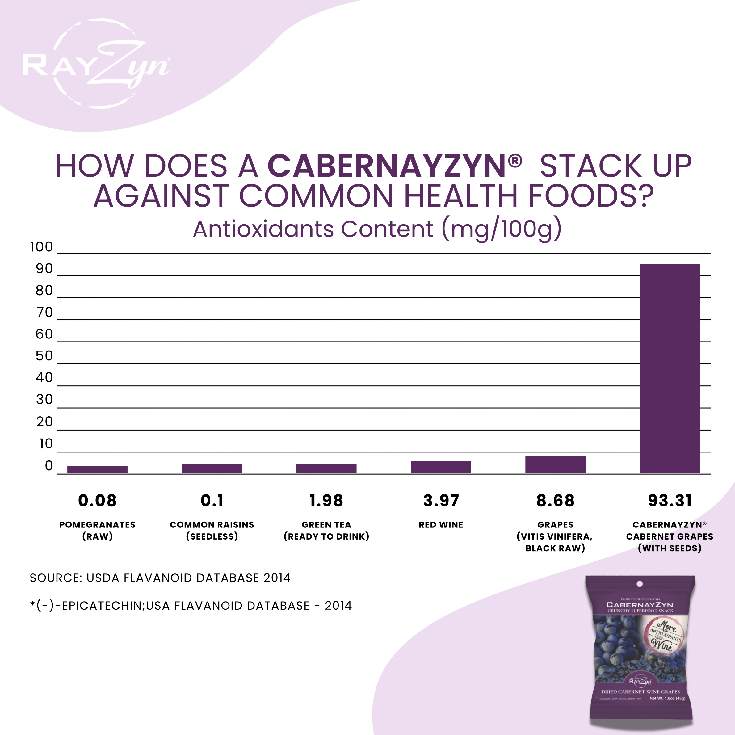 The Wine RayZyn Co. – Engroshandel Chokoladeovertrukket slik – Premium og gourmet mørk chokolade Cabernet Wine Raisins®4