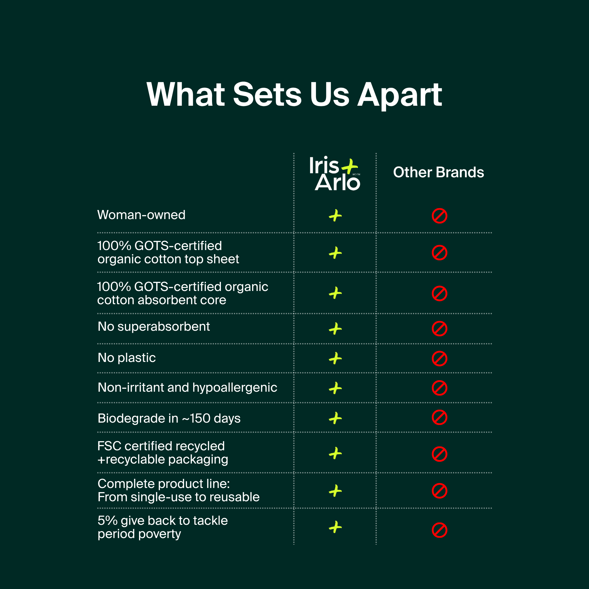 Iris + Arlo - Wholesale Menstrual Pad/Liner - Bulk: 100% Organic Cotton Night Pads (Box of 250)6