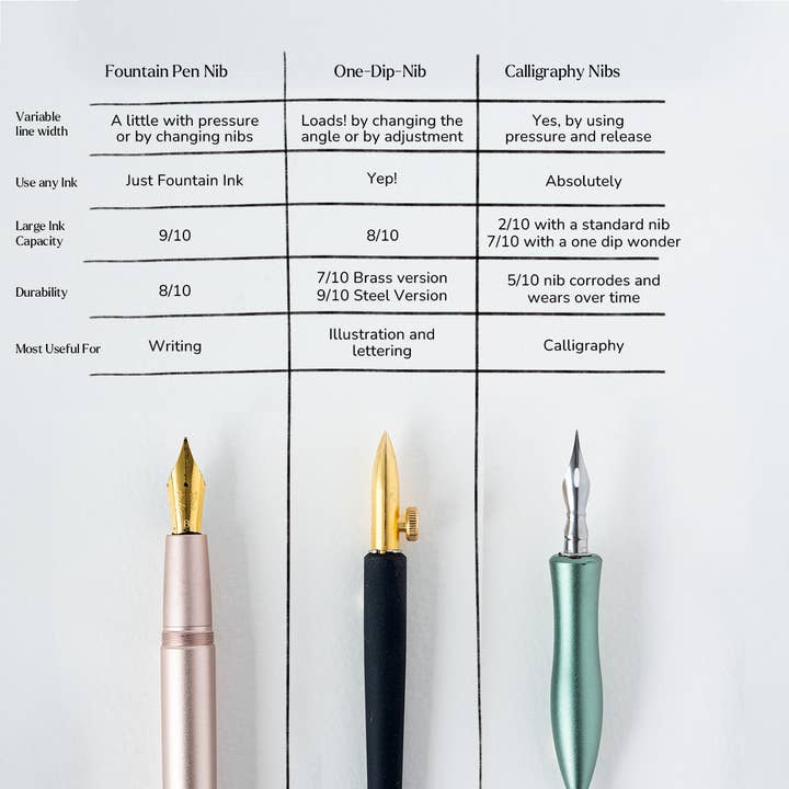Tom's Studio - Wholesale Craft Tool - One-Dip-Nib8