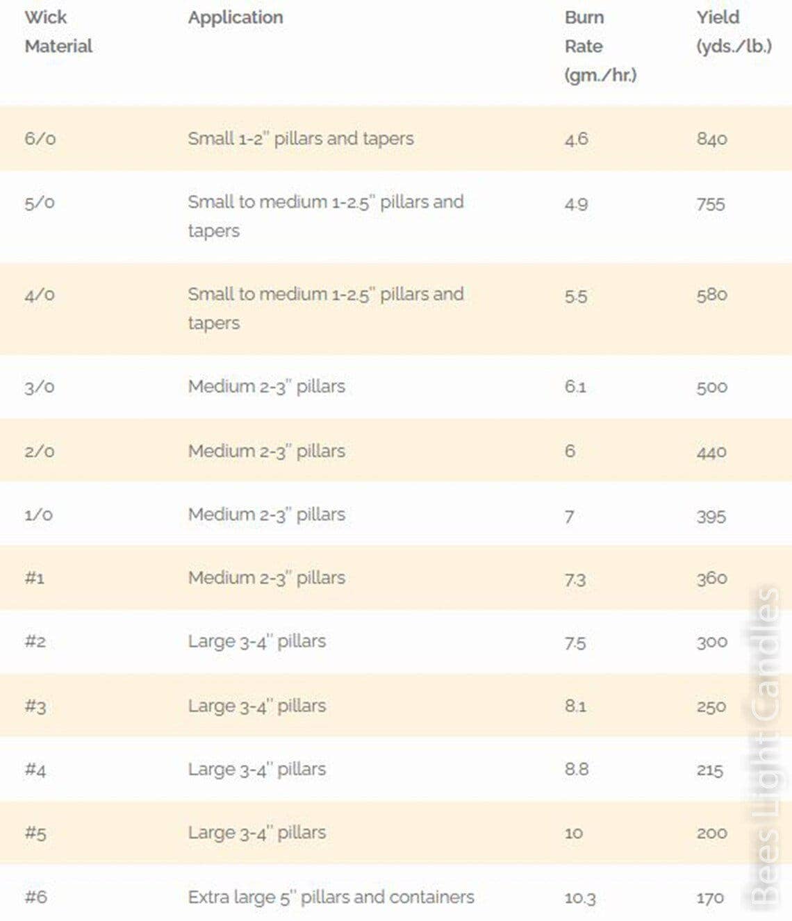 Bees Light Candles - Wholesale Craft Supplies - 9 Inch Square Braided Series Beeswax Coated Cotton Wicks with Metal Tab2