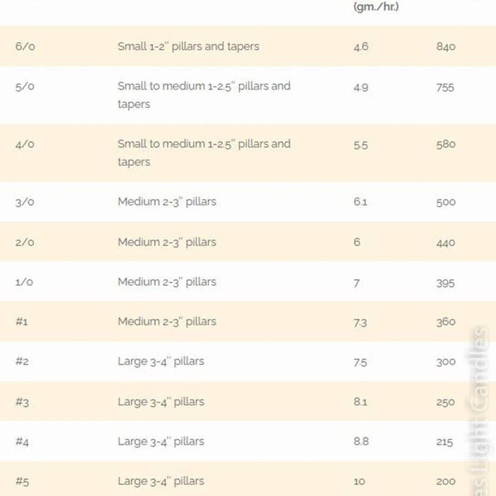 Bees Light Candles - Wholesale Craft Supplies - 9 Inch Square Braided Series Beeswax Coated Cotton Wicks with Metal Tab2