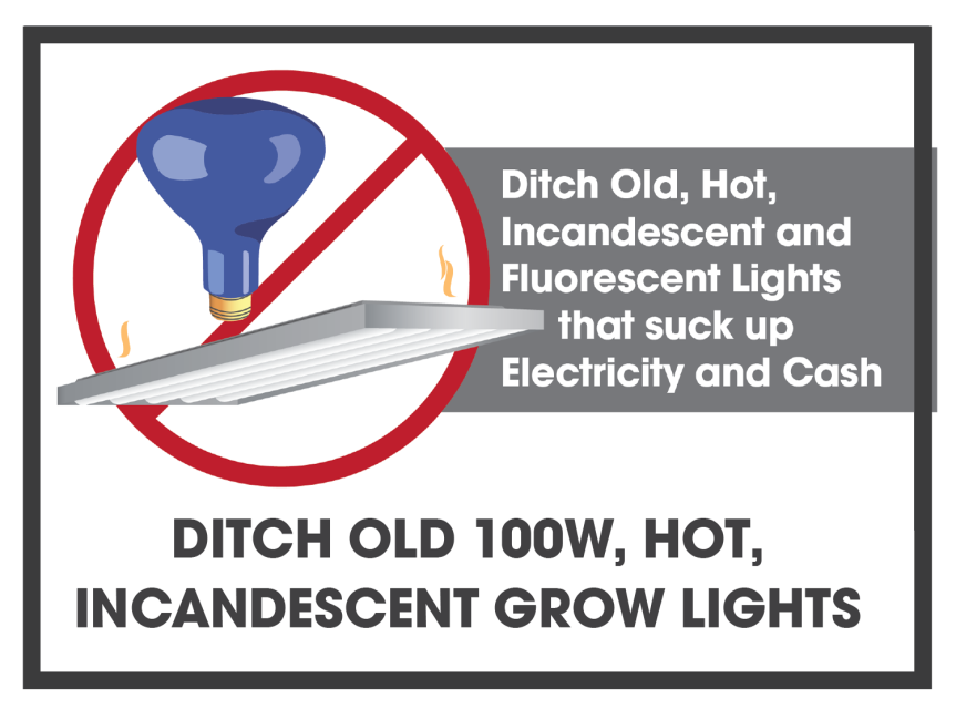 Miracle LED - Wholesale Light Bulb/Puck - Wide Angle Full Spectrum Daylight Grow Light Replacing 100W2