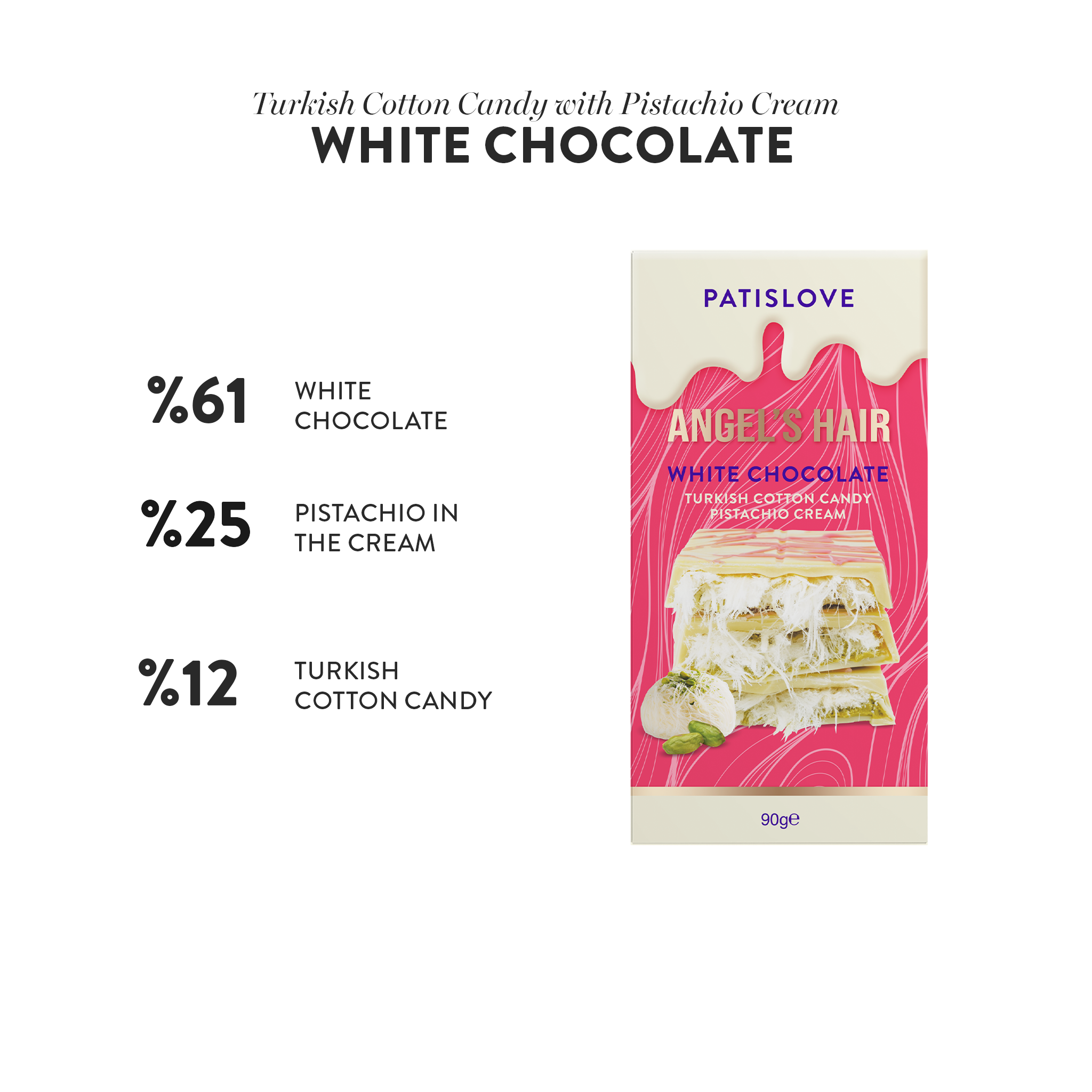 Patislove - Wholesale Chocolate Covered Sweets - Angel’s Hair White Chocolate Pistachio & Cotton Candy, 90G1