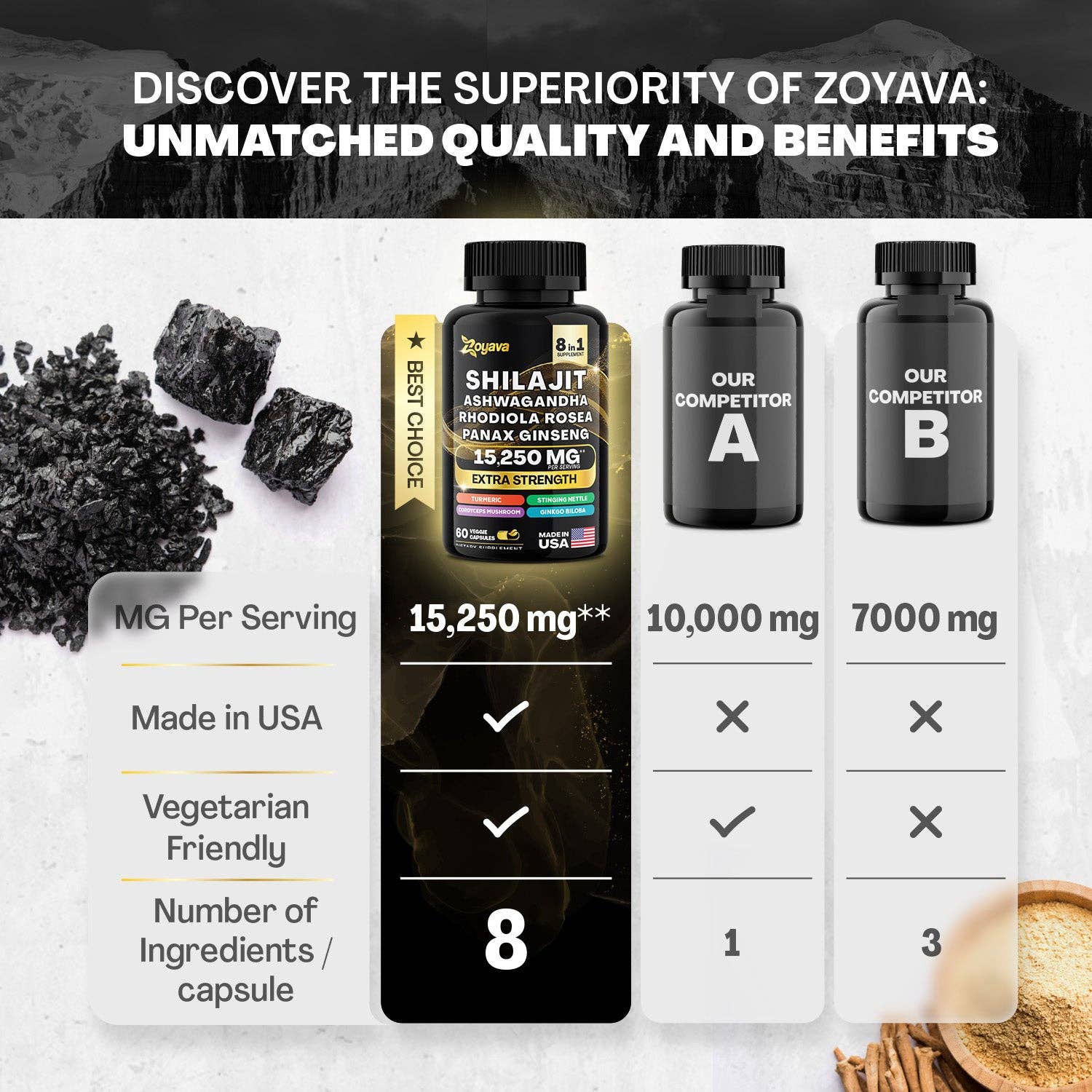 Zoyava - Wholesale Oral Supplement/Vitamin - Shilajit Power ShilaStrength Blend - 15,250MGs8