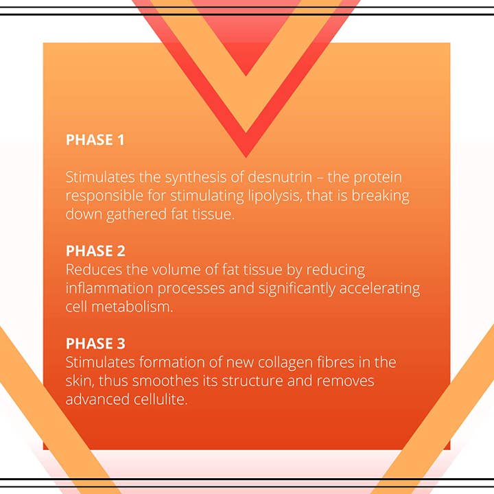Eveline Cosmetics - Wholesale Anti-Aging Moisturizer - Slim Extreme 4D Liposuction Slimming and Remodeling Serum