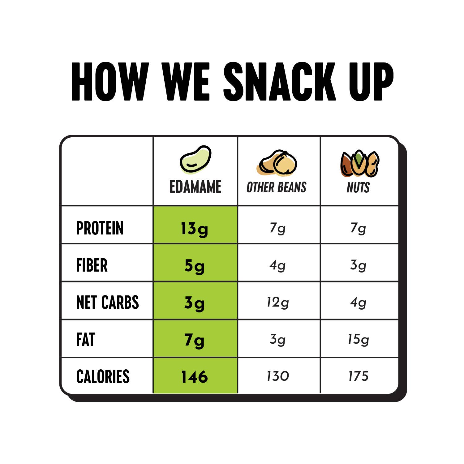 The Only Bean - Wholesale Nuts - Crunchy Roasted Edamame Wasabi Soy Sauce - 4oz (6 pack)3