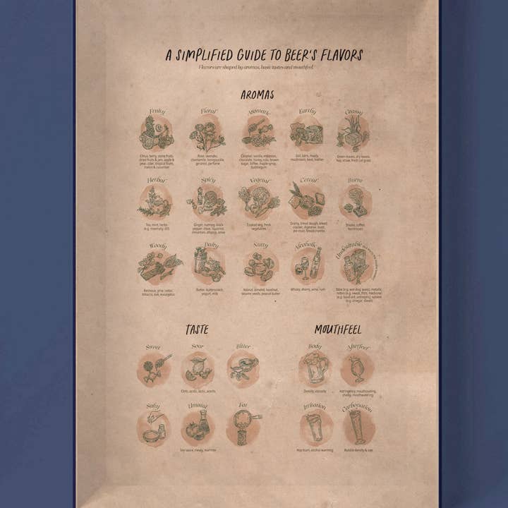 Water & Wines - Wholesale Puzzle - Adult - Beer Puzzle - World of Beer6