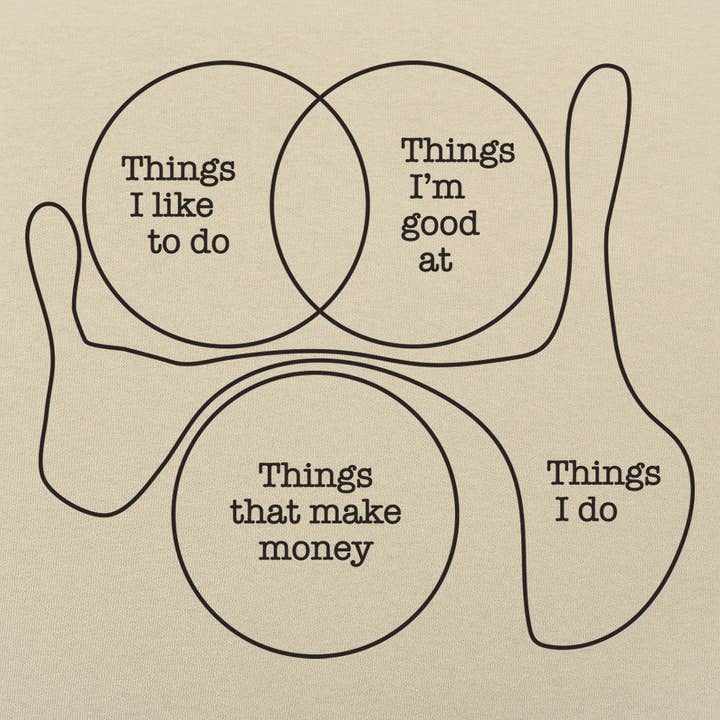 Ting jeg gør for engroshandel hos 6DS