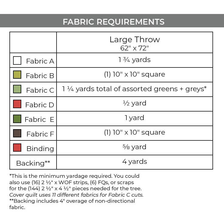 Wild Plum Lane - Wholesale Craft Sewing Kit - Let Christmas Begin Quilt Pattern - Printed1