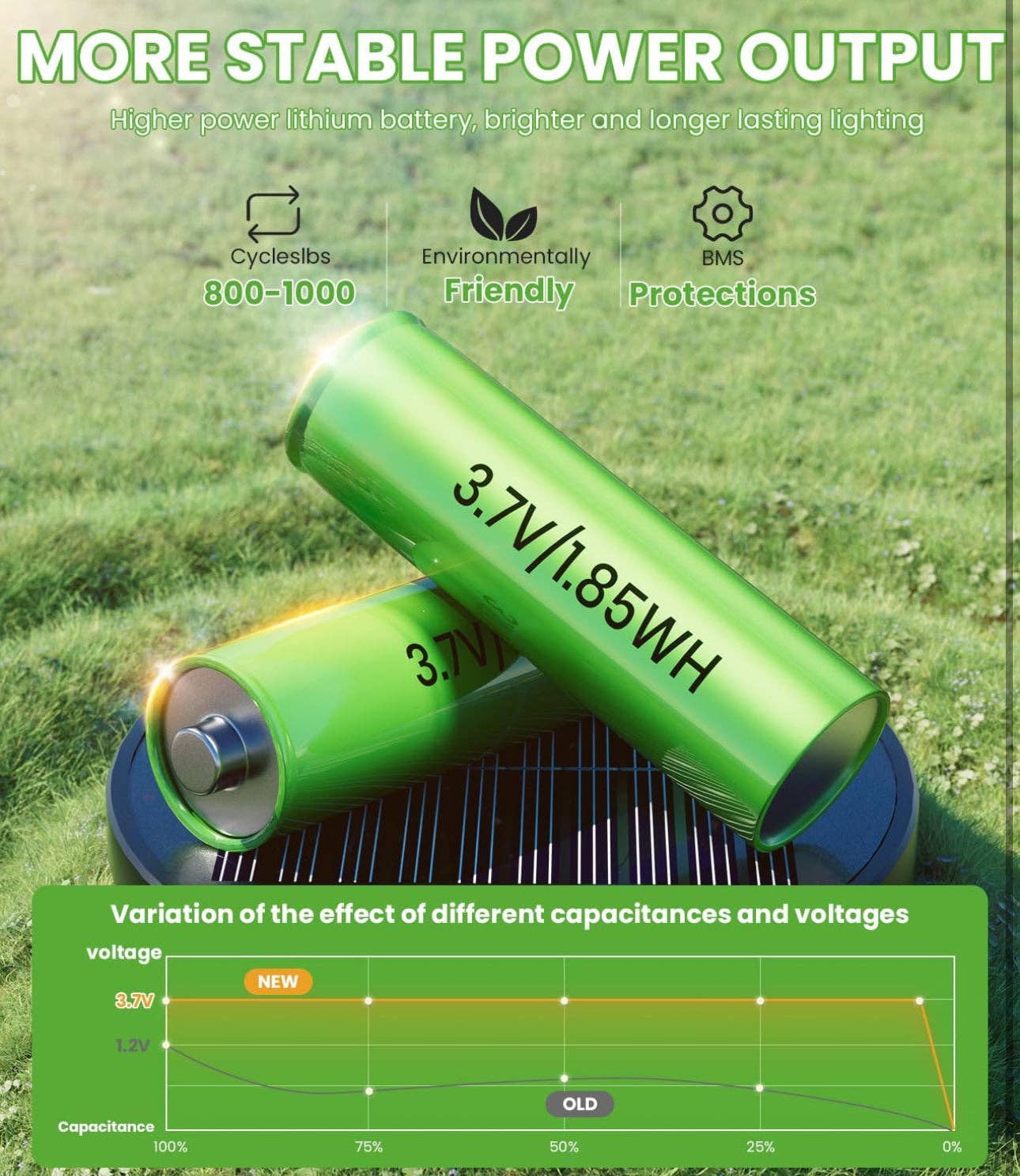 OutdoorSolarOutlet - Wholesale Outdoor/Lawn Light - SmartYard 15 Lumen Bright Solar Lights Outdoor Pathway Lights Waterproof IP65, Auto On/Off 4 Pack6