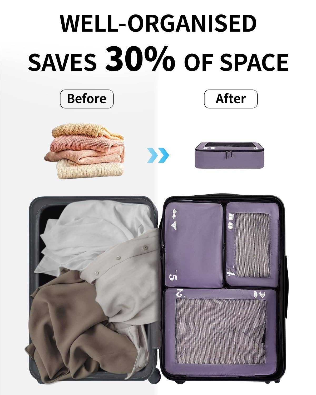 wandf – wholesale Packningskub – 7-delat set tåliga resväskorganisatörer med packpåsar9
