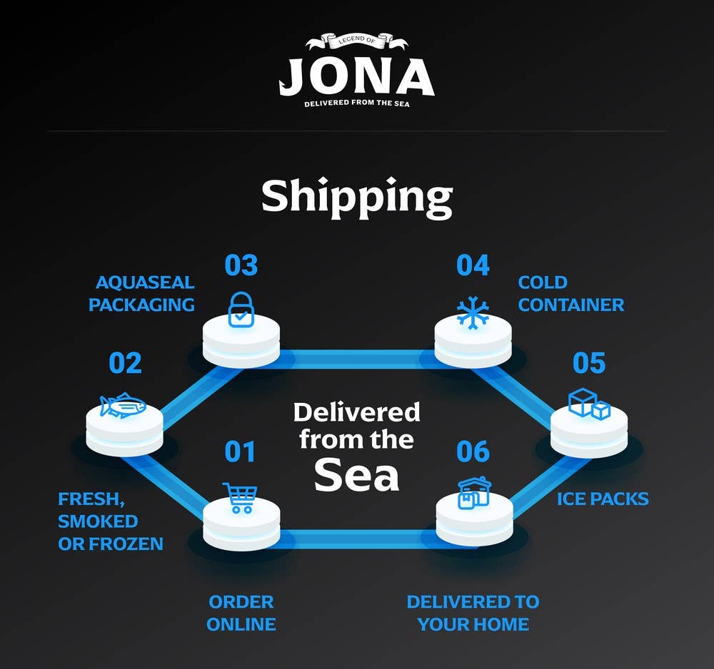 Legend of Jona - Wholesale Fish/Seafood - JONA Tuna Steak 1LB - Tray Packed5