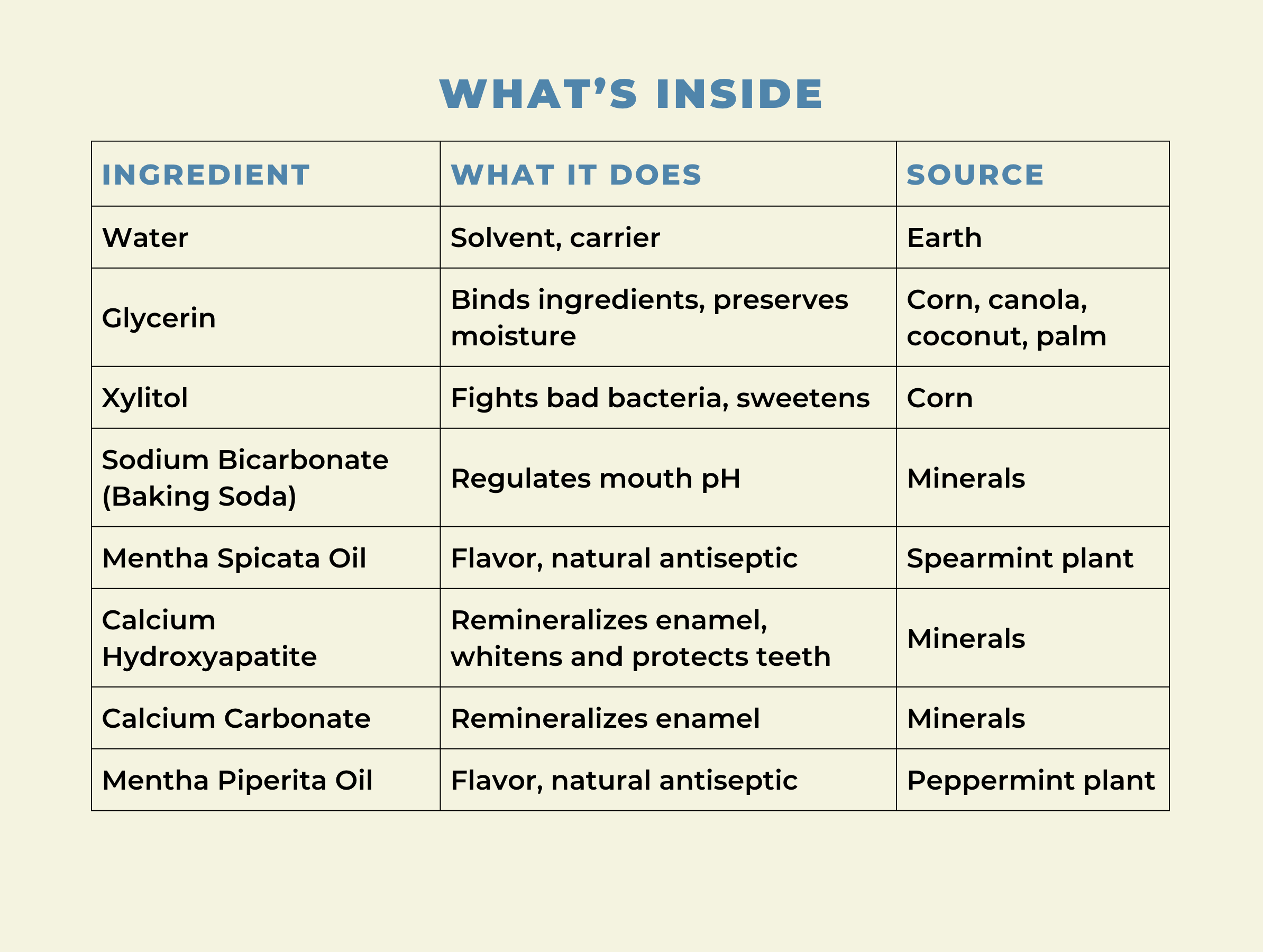 Happy Tooth Products LLC - Wholesale Mouthwash - Mineral Mouthwash with Hydroxyapatite - Microbiome-Friendly1