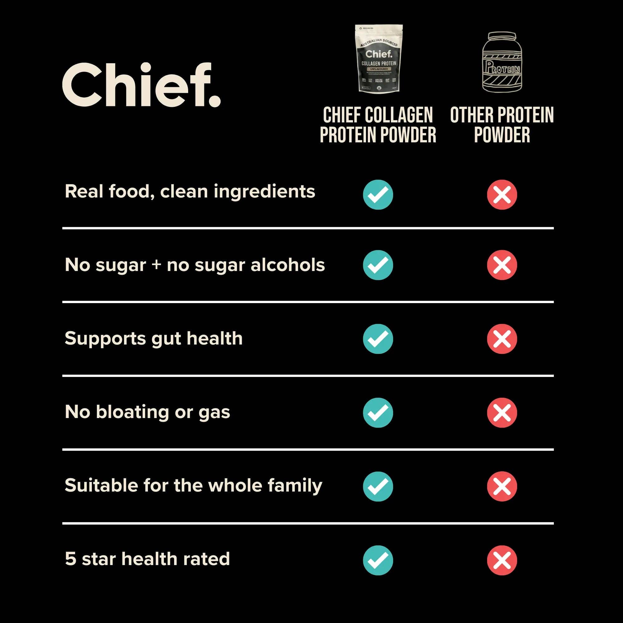 Chief Nutrition - Wholesale Protein/superfood powder - Grass-fed Collagen Protein Powder - Unflavoured7