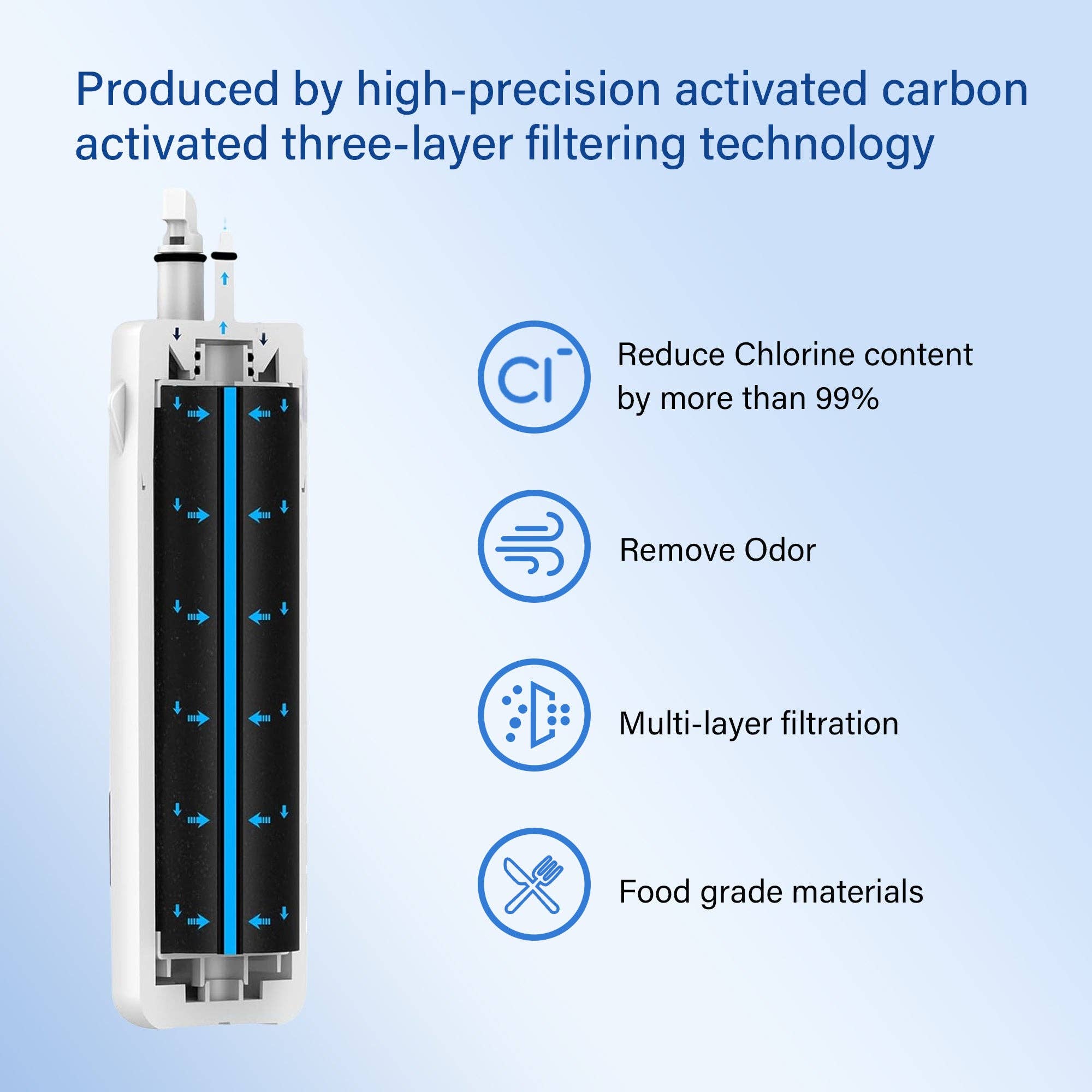 True Marqet LLC - Wholesale Water Filter - Flgsk Premium Replacement for Whirlpool® W10295370A, KitchenAid® KAD1RXD1, Kenmore® 9081 Filters1