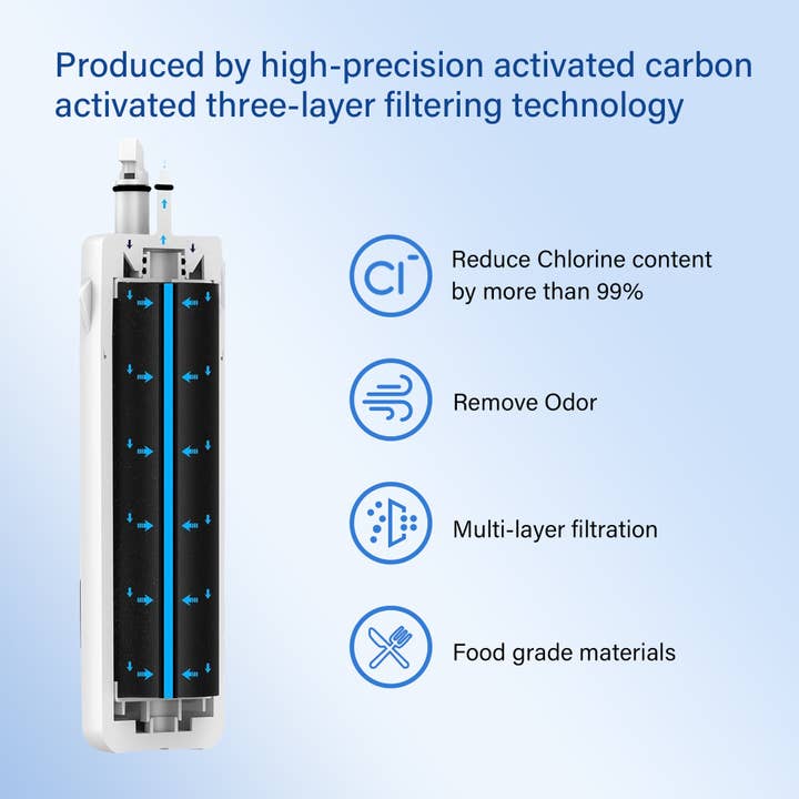 True Marqet LLC - Wholesale Water Filter - Flgsk Premium Replacement for Whirlpool® W10295370A, KitchenAid® KAD1RXD1, Kenmore® 9081 Filters1