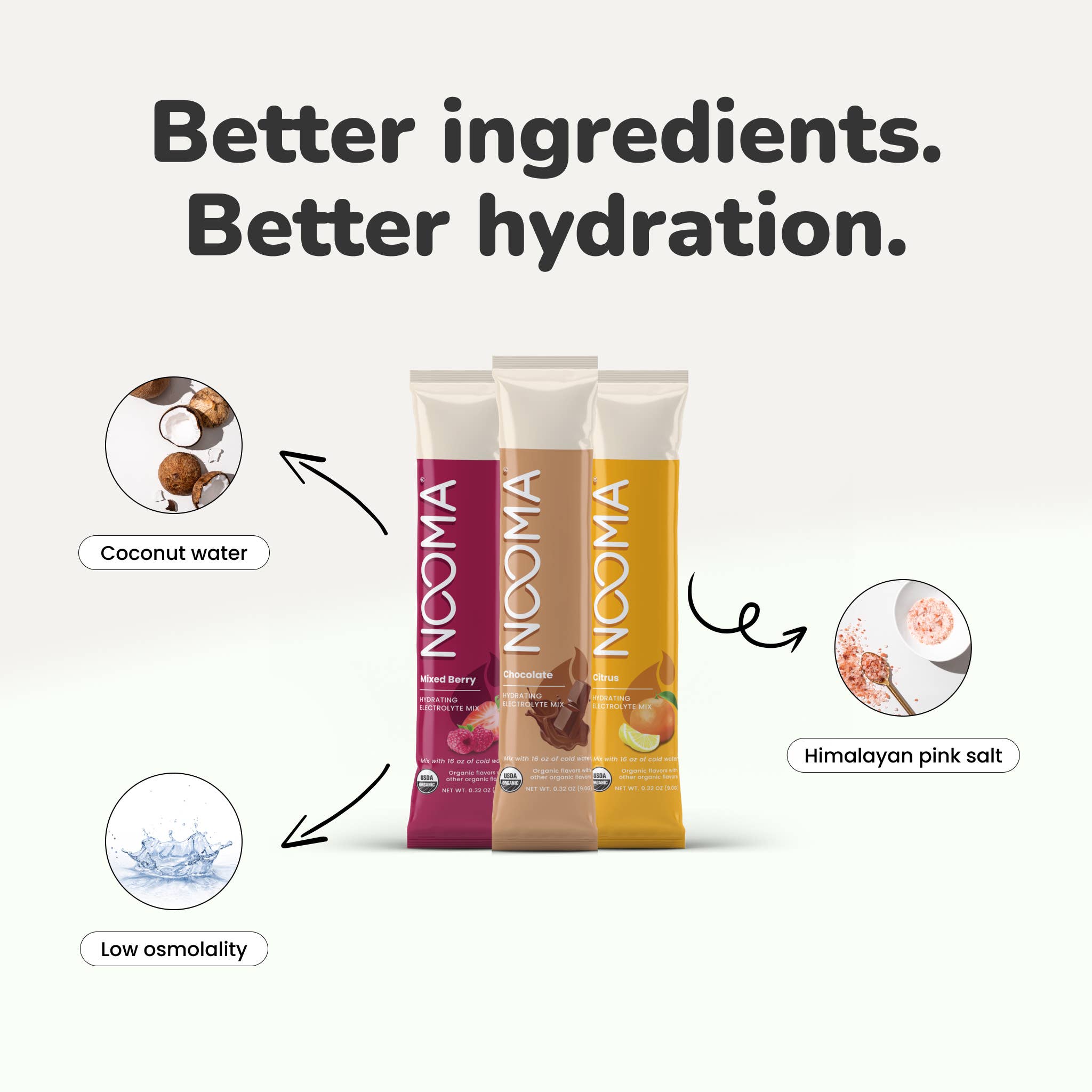 NOOMA - Wholesale Powdered Health Drink - Hydrating Electrolyte Mixes - Variety Pack (20 Stick Packs)2