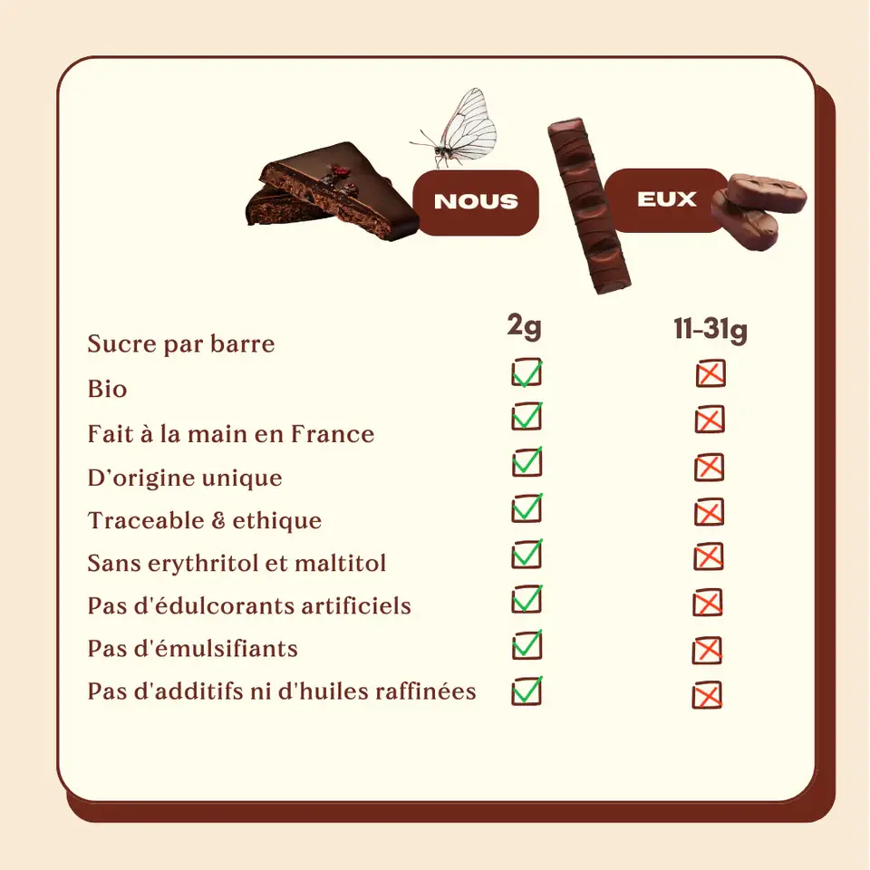 Cosmic Dealer - Wholesale Chocolate Box - Gift Box of 4 nut butter chocolates - Salty Fig3