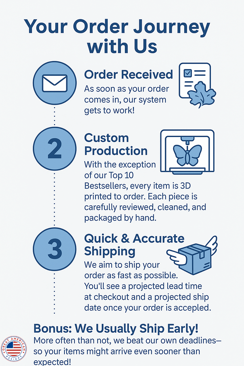 Great American Designs – Engroshandel Fidget - Børn – Mini Kæledyrsten Blind Box Samlerobjekt 3D-printet Legetøj7