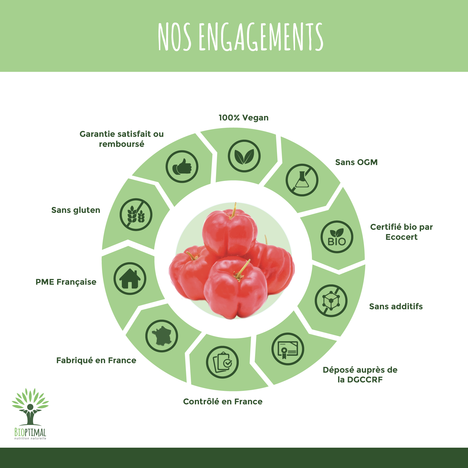 Bioptimal - Vendita all'ingrosso Vitamine/integratori orali - Acerola biologica - Integratore alimentare in capsule4