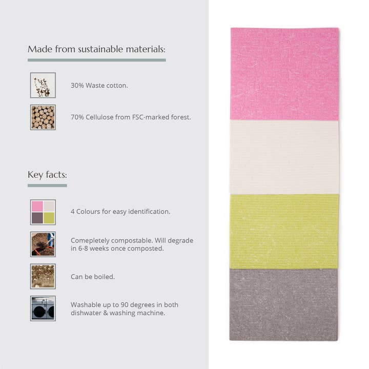 Wild and Stone - Wholesale Dishcloth - Compostable Swedish Dish Cloths - Set of 41