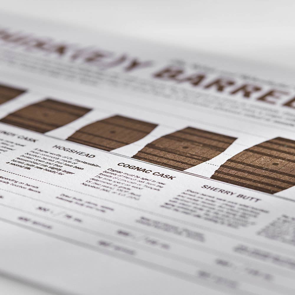 33 Books Co. – wholesale Art print – Whiskey Barrel Print | Home Decor | Mens Gifts1