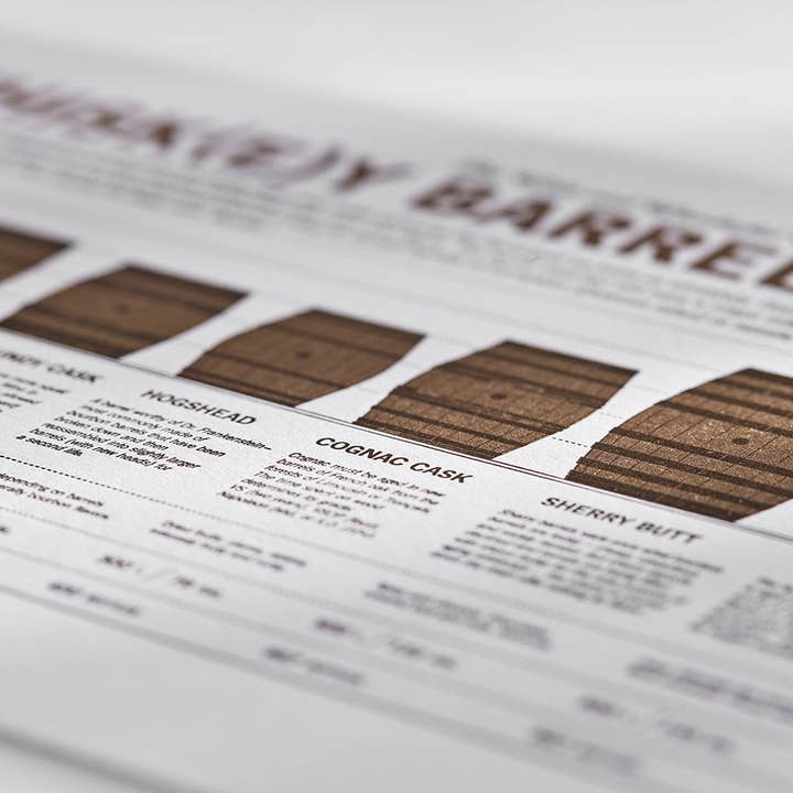 33 Books Co. – wholesale Art print – Whiskey Barrel Print | Home Decor | Mens Gifts1