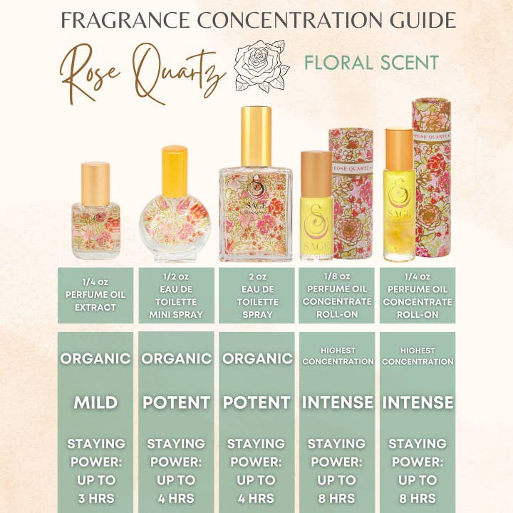 The Sage Lifestyle - A Gemstone Perfumery - Wholesale Roll-On Fragrance - Rose Quartz Organic Perfume Oil Extract Roll-On- 1/4 oz