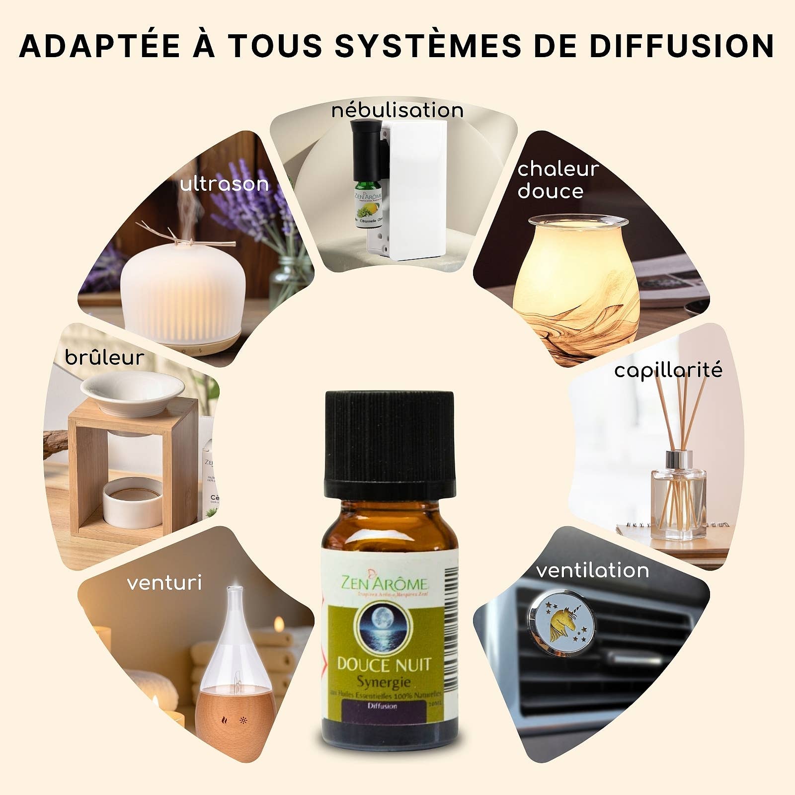 Zen'Arôme - Vente Huile essentielle - Synergie d'Huile Essentielle Douce Nuit à Diffuseur - 10 ml7